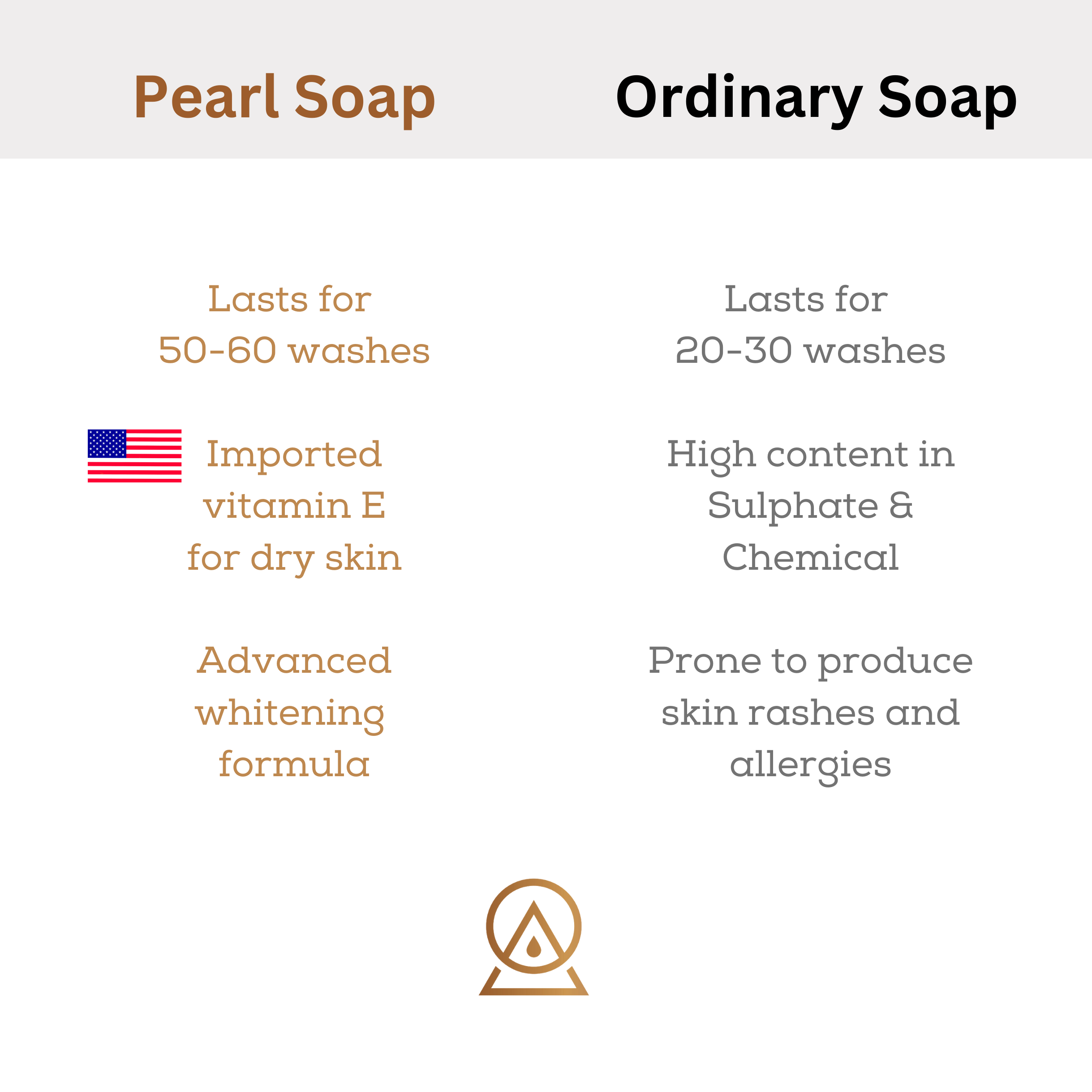 Pearl Biomaculate Soap - Skin Lightening & Fade Dark Spots