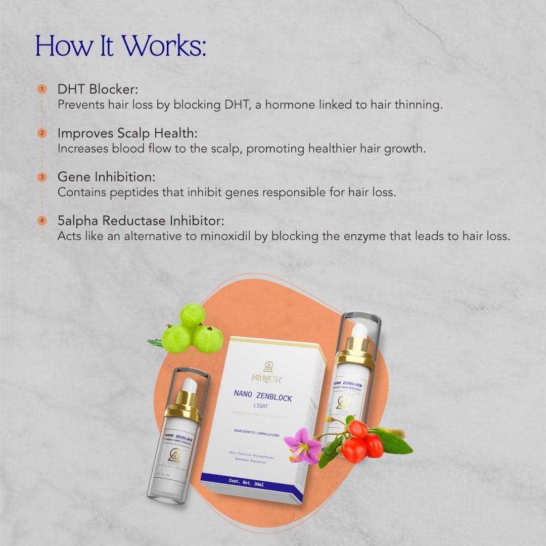 Nano Zenblock Light - Anti Hairfall Solution | Powered By Nano Technology